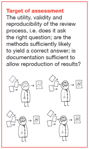 Target of Assessment