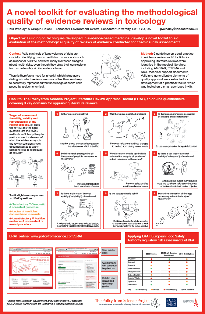 Poster For Eurotox 2014 The PFS Literature Review Appraisal Toolkit 